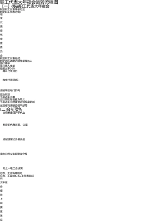 职代会流程图(1) 