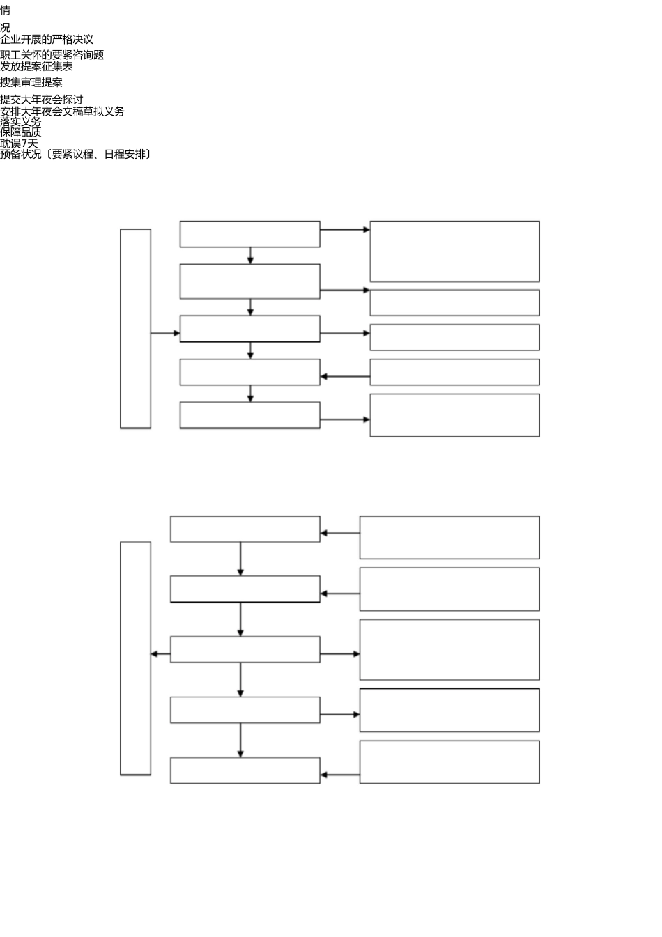 职代会流程图 _第2页