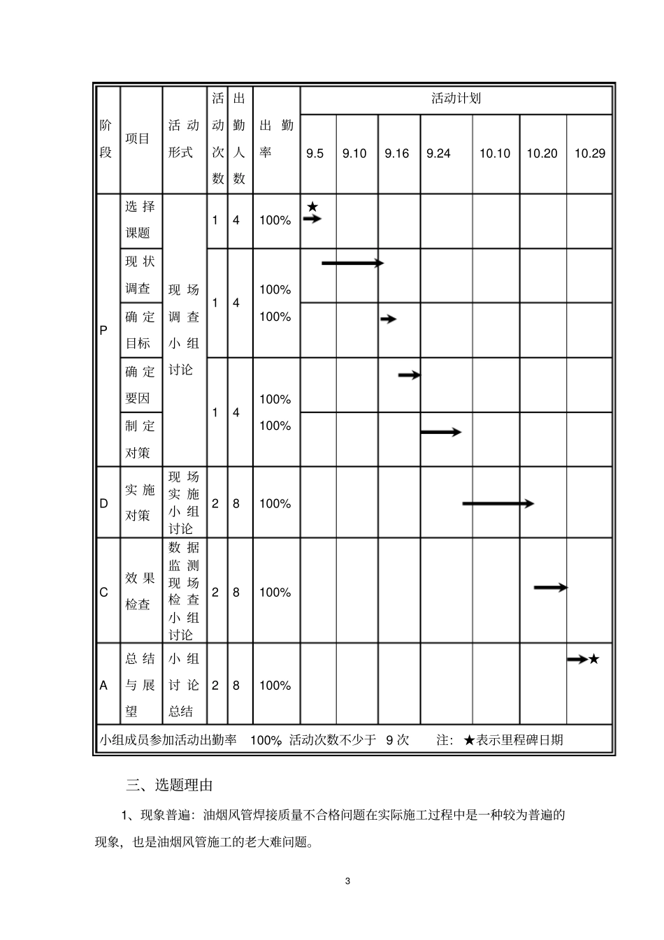 提高不锈钢油烟风管焊接质量QC_第3页