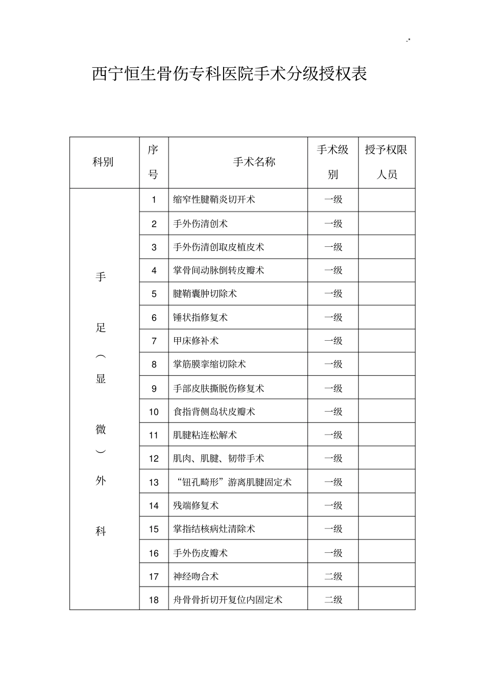 手术分级授权表_第1页
