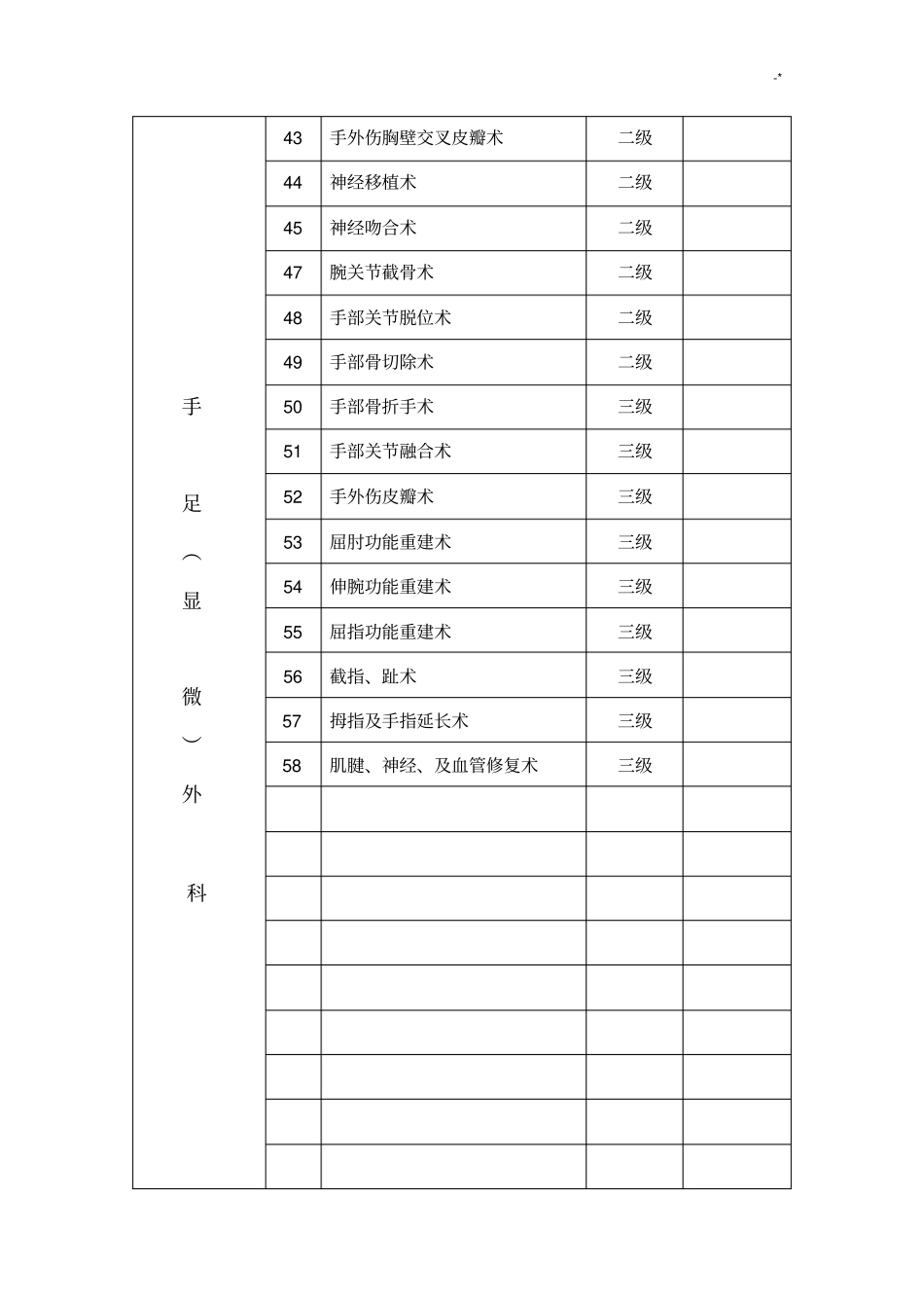 手术分级授权表_第3页