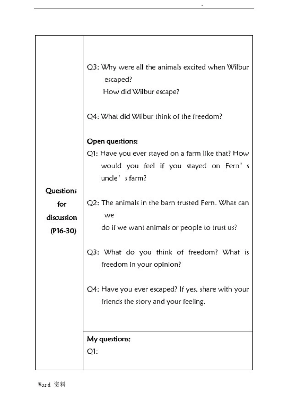 夏洛特的网导读题_第3页