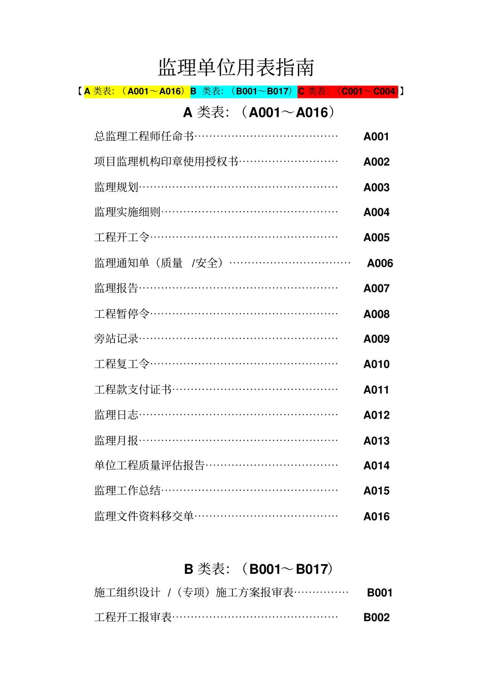 四川建龙软件表格-建设工程监理单位全套用表_第1页