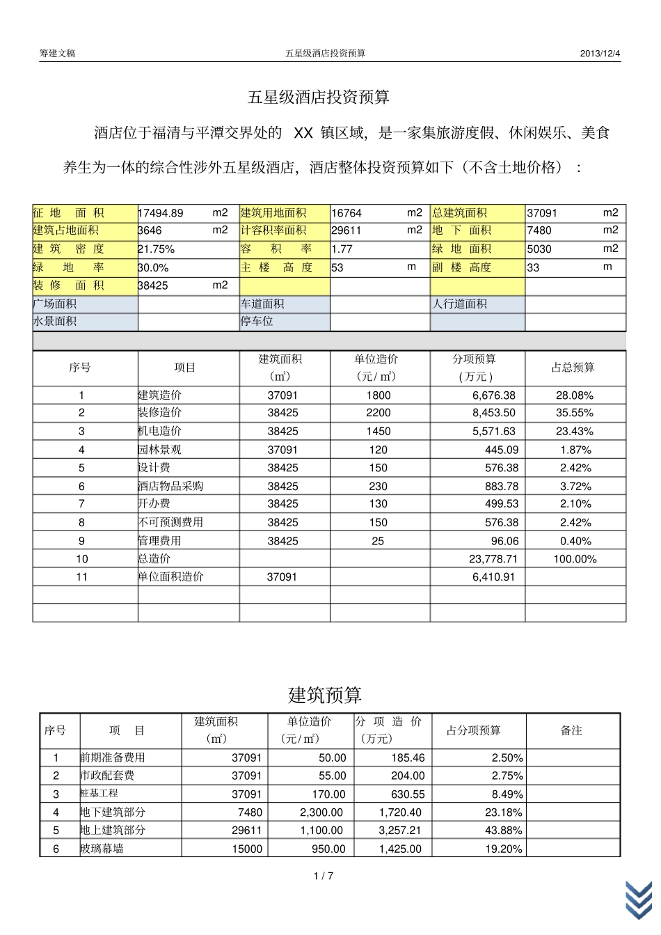 五星级酒店投资预算_第1页