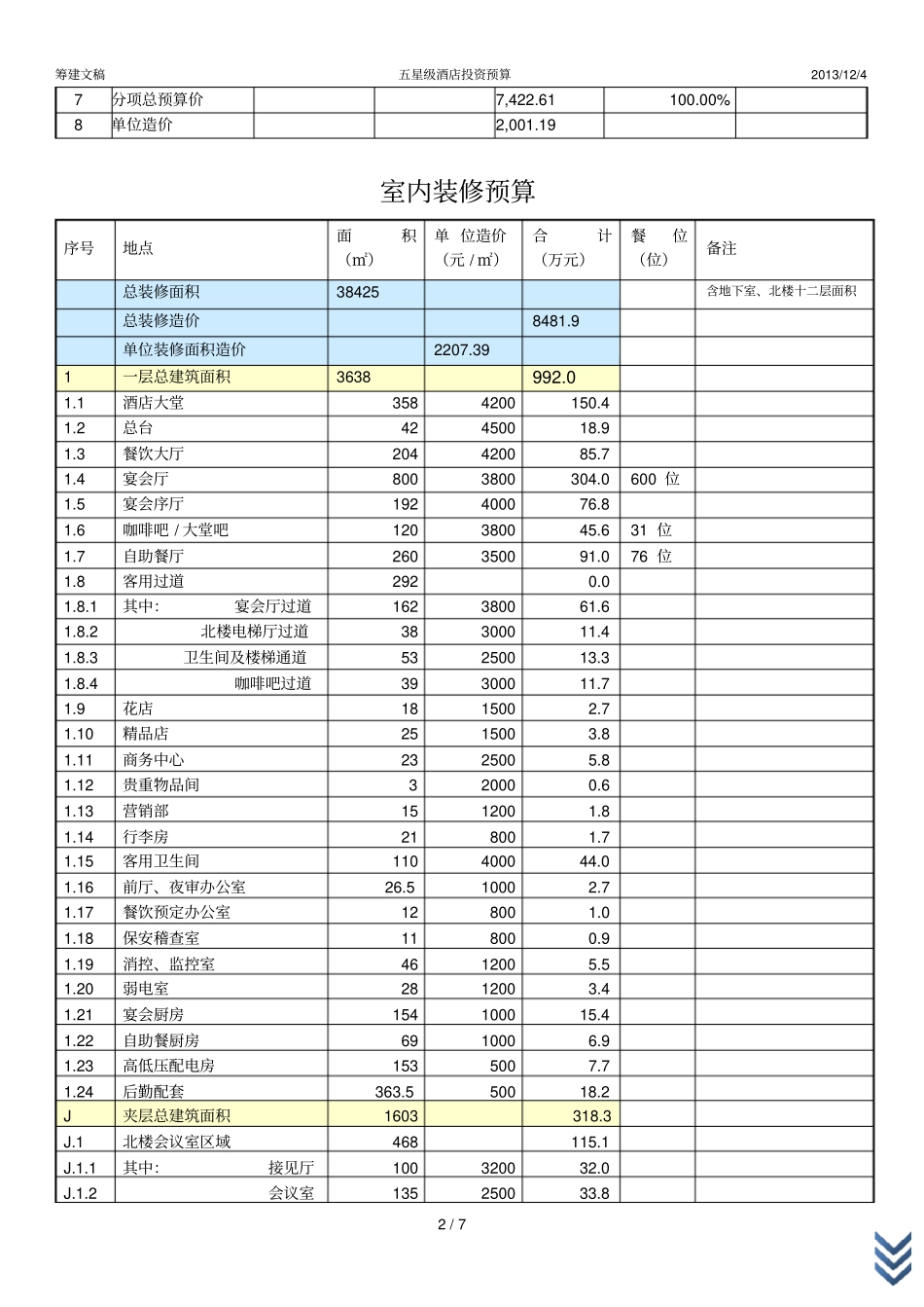 五星级酒店投资预算_第2页