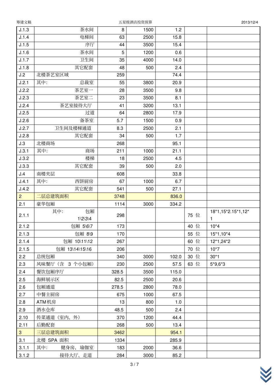 五星级酒店投资预算_第3页