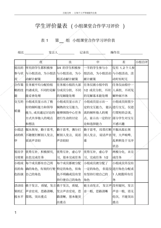 小组课堂合作学习评价表