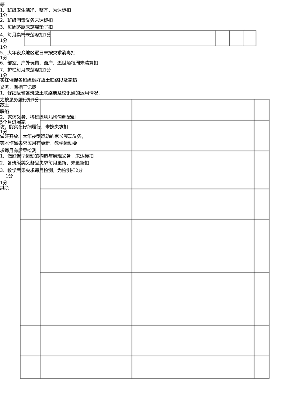 幼儿园保教主任工作绩效考核 _第3页