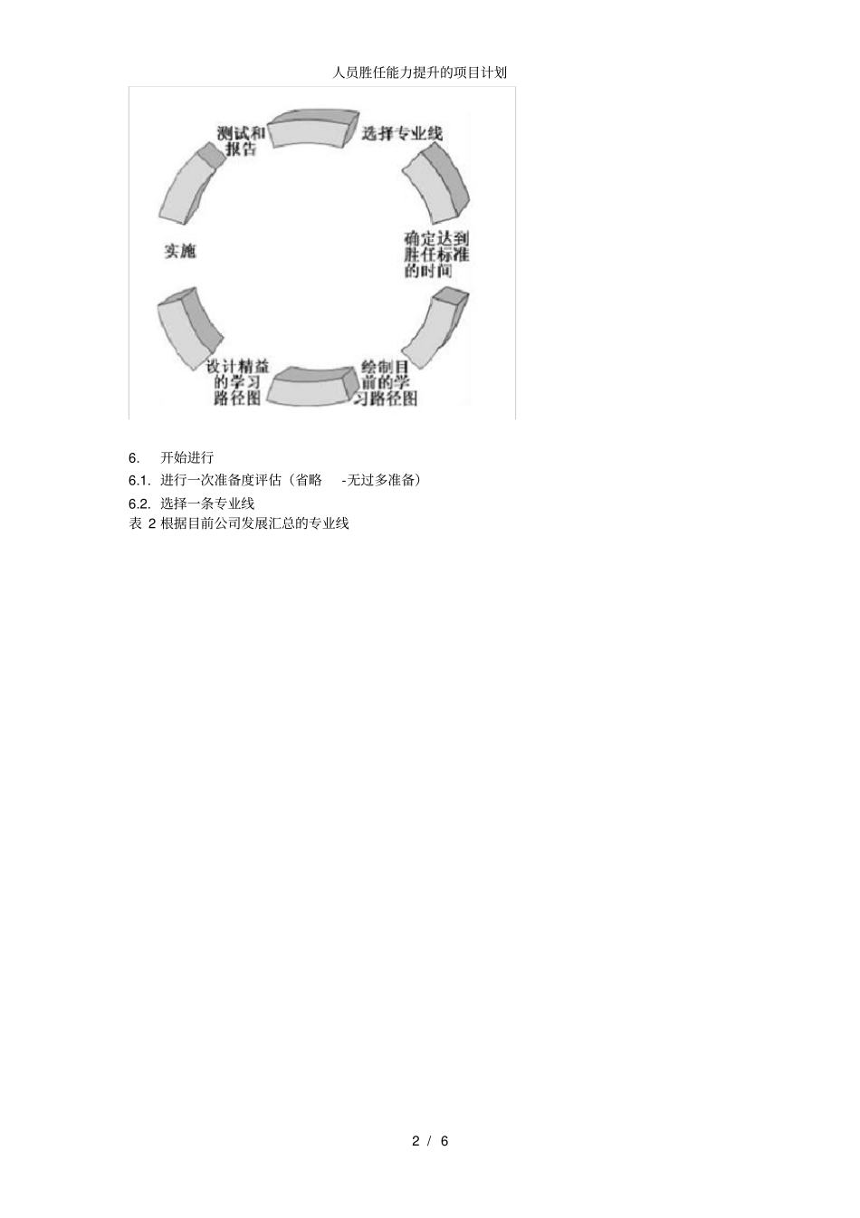 人员胜任能力提升的项目计划_第2页