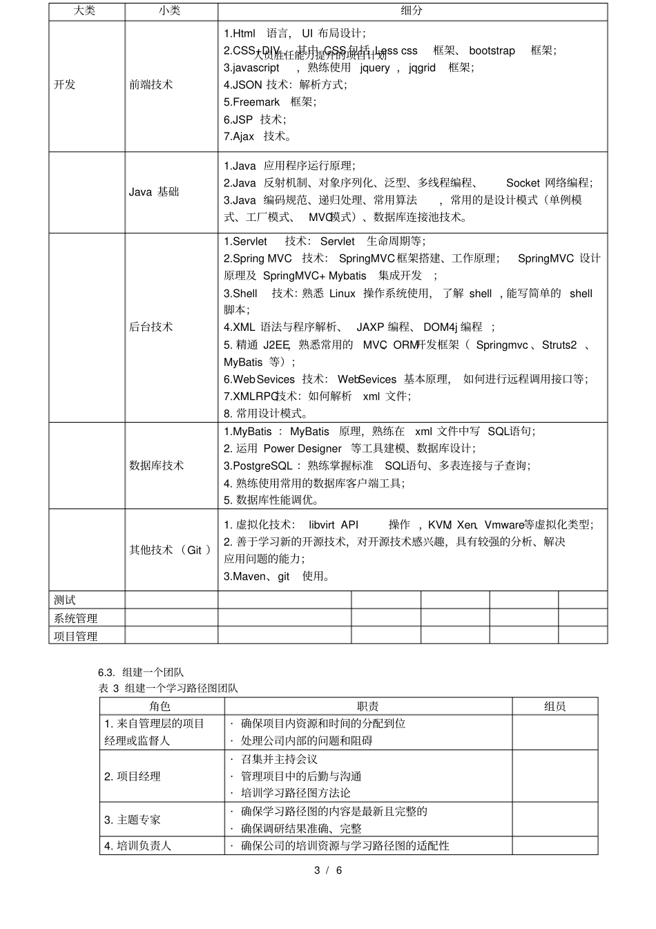 人员胜任能力提升的项目计划_第3页