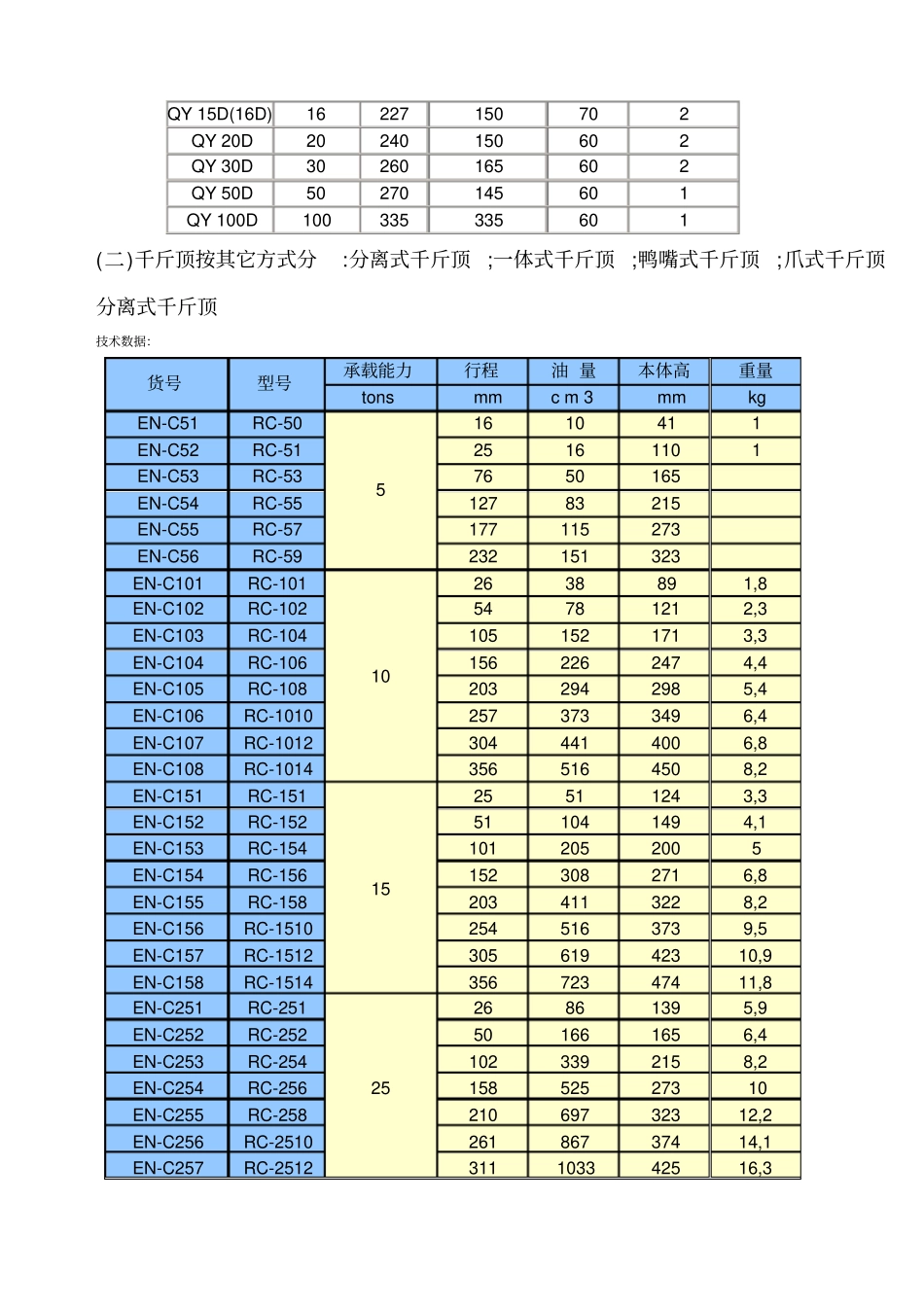 必读千斤顶概念千斤顶分类千斤顶使用说明千斤顶品牌_第3页