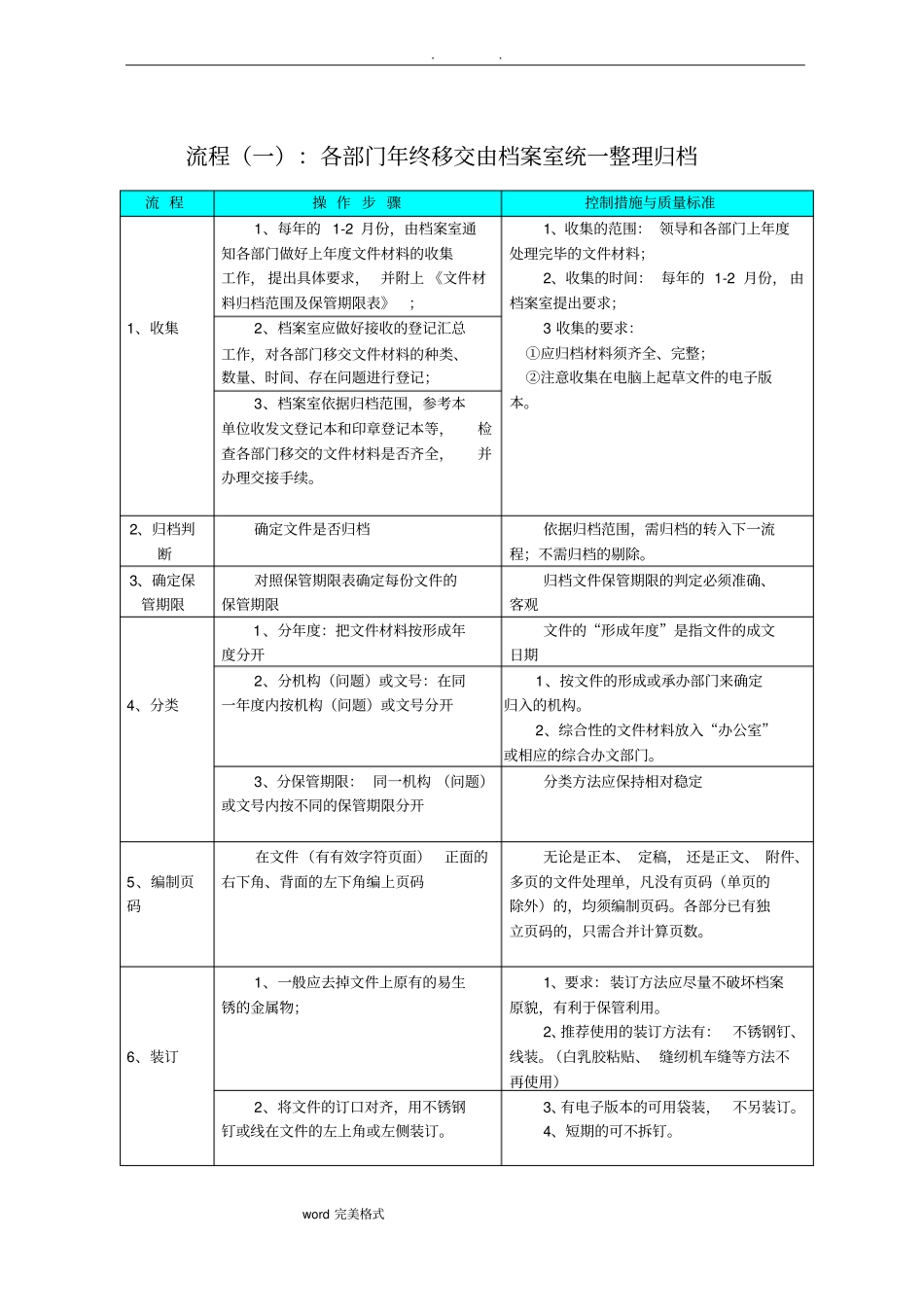 文件归档整理方法操作流程图_第3页
