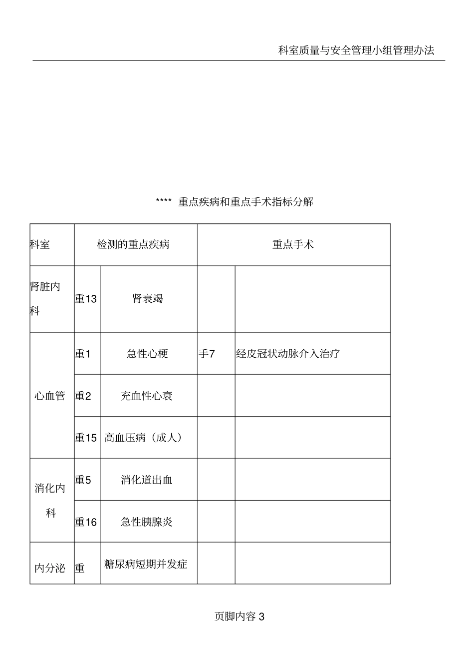 医院科室质控记录(模板_第3页