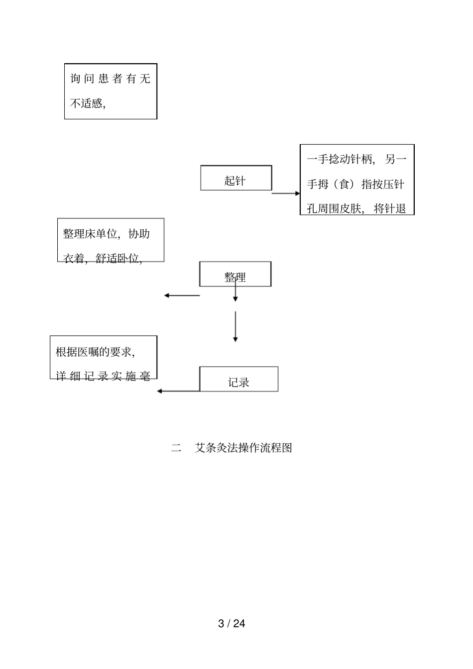 中医操作流程图_第3页