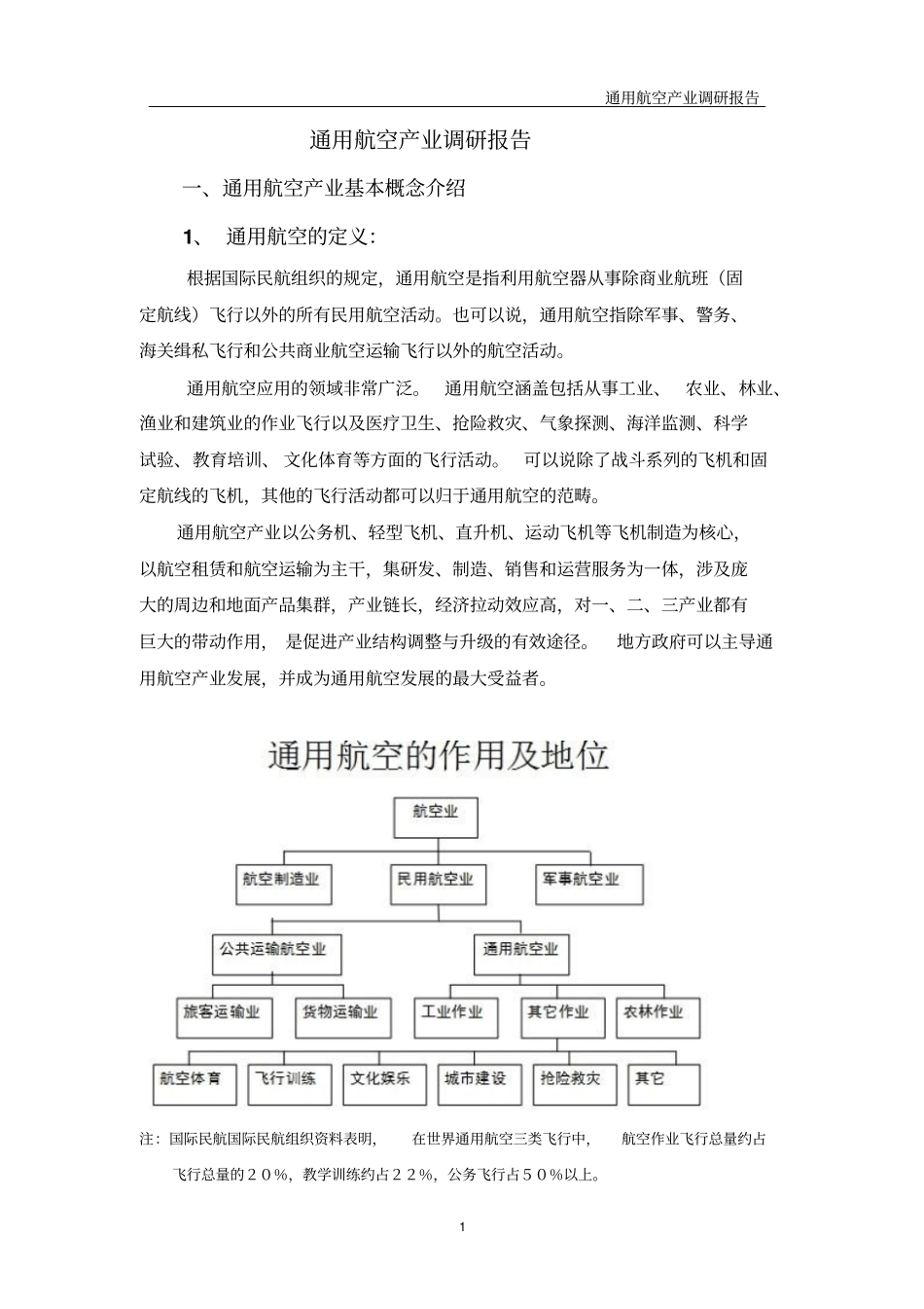 2018通用航空产业调研报告_第1页