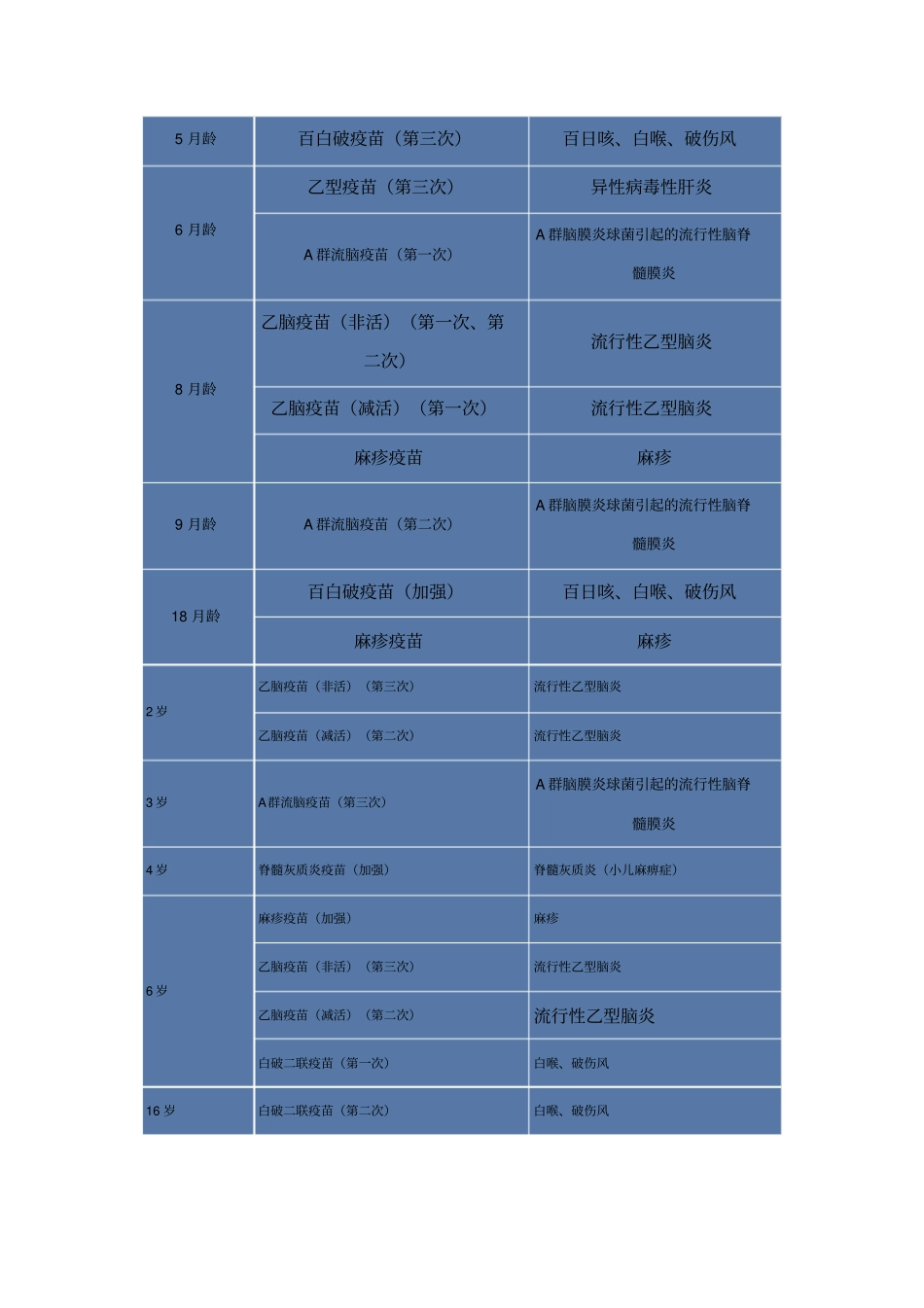 婴儿打疫苗注意事项_第2页