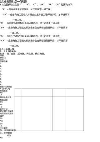 质量控制点一览表 