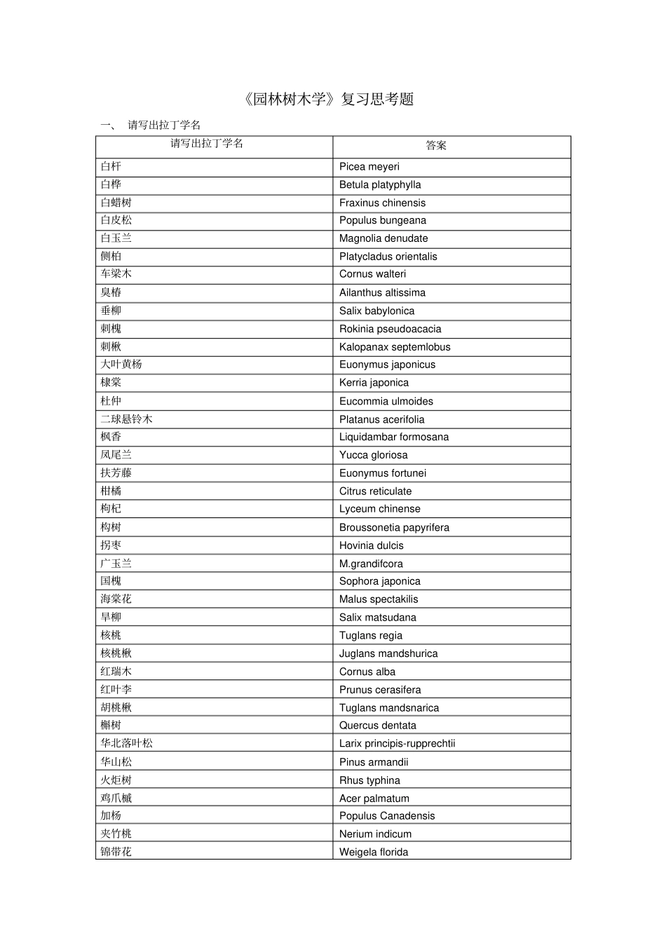 园林树木学复习思考题_第1页