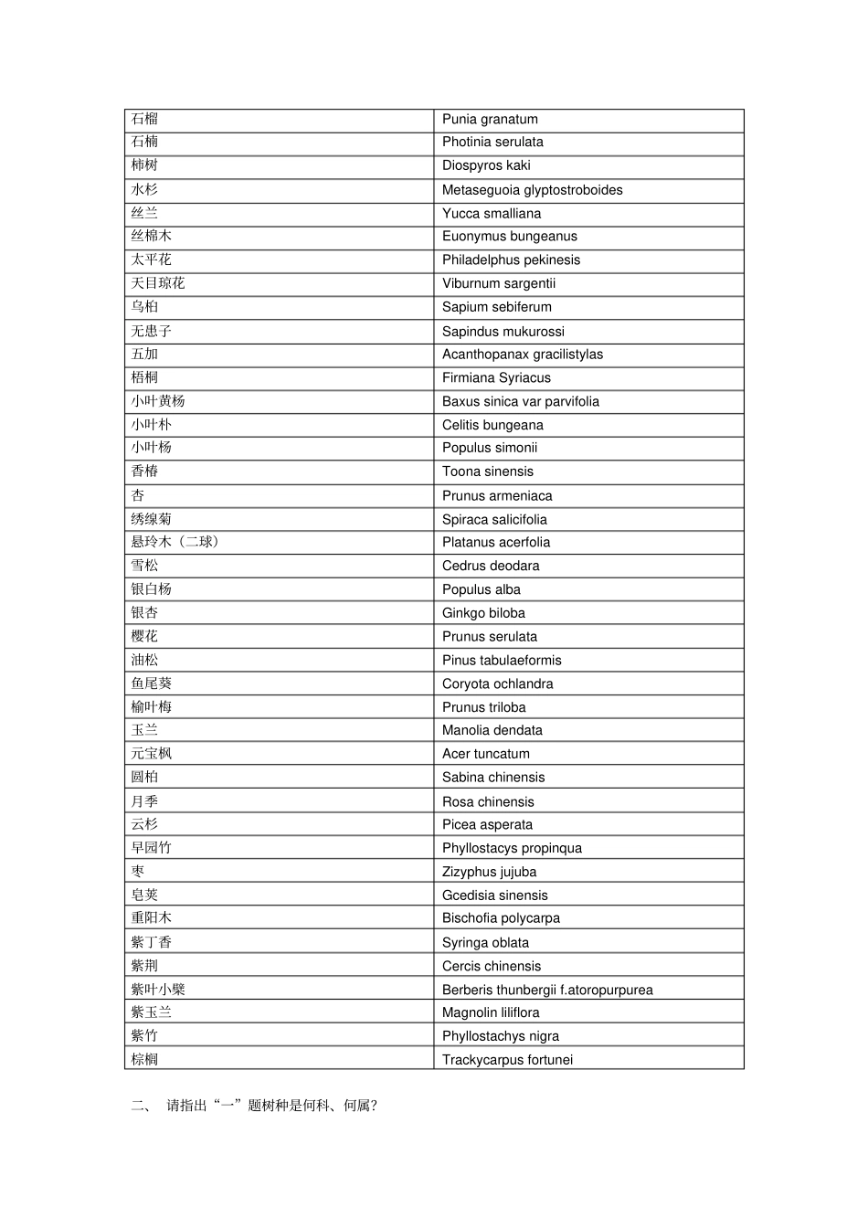 园林树木学复习思考题_第3页