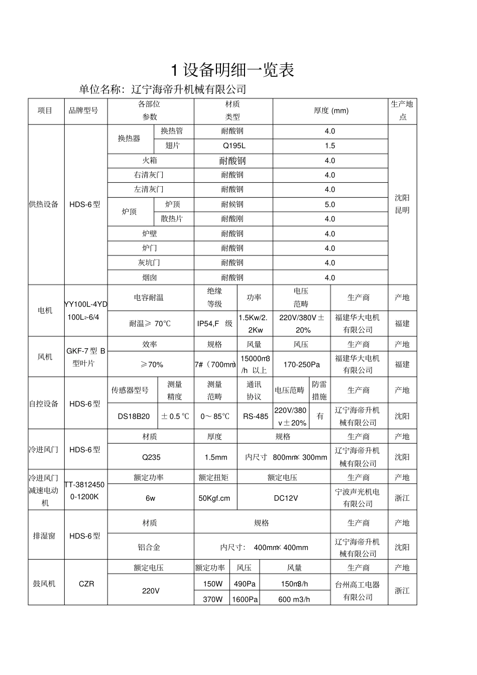 1设备明细一览表_第1页