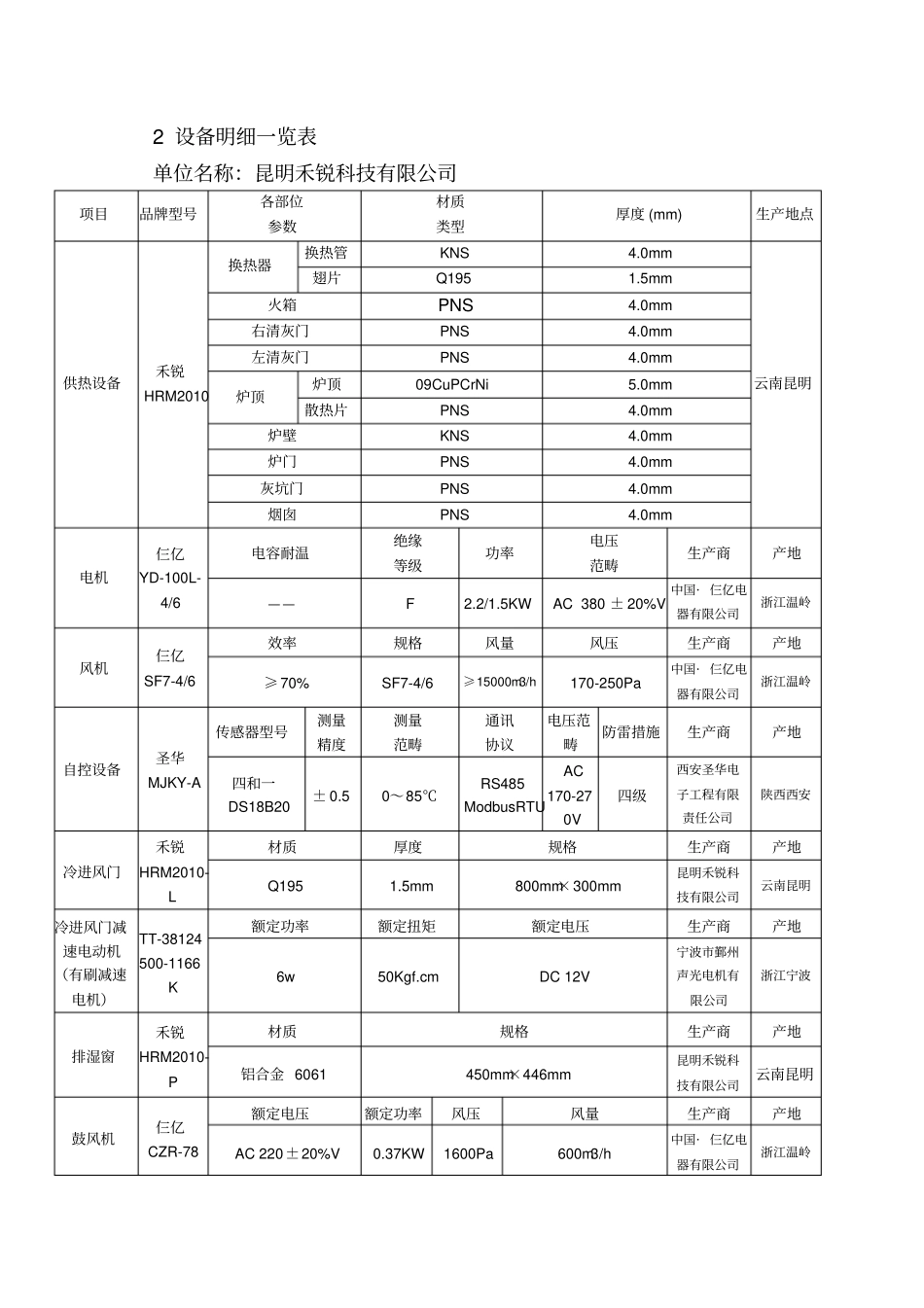 1设备明细一览表_第2页