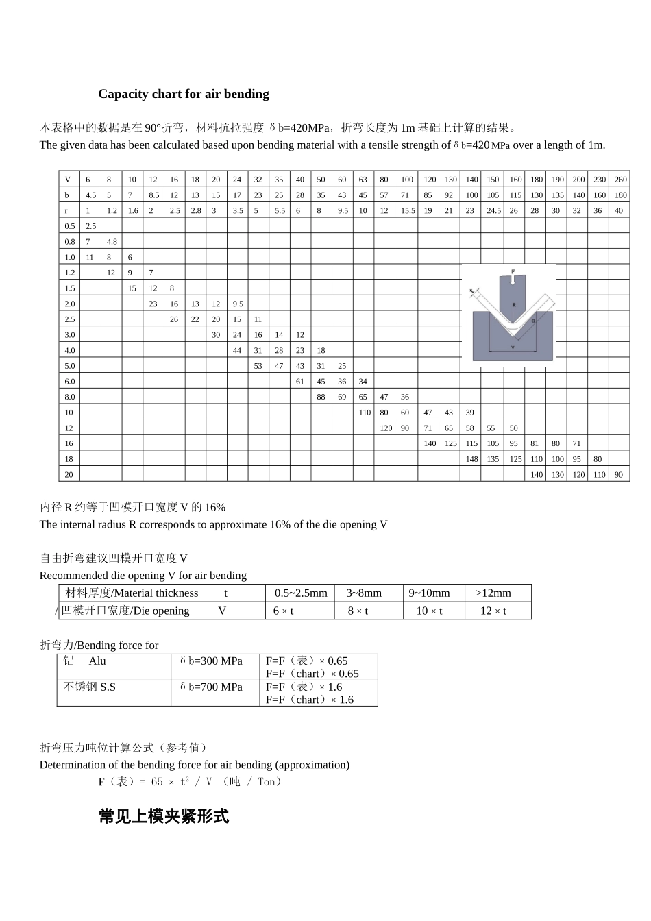 折弯机模具手册08版改版(40页)_第2页