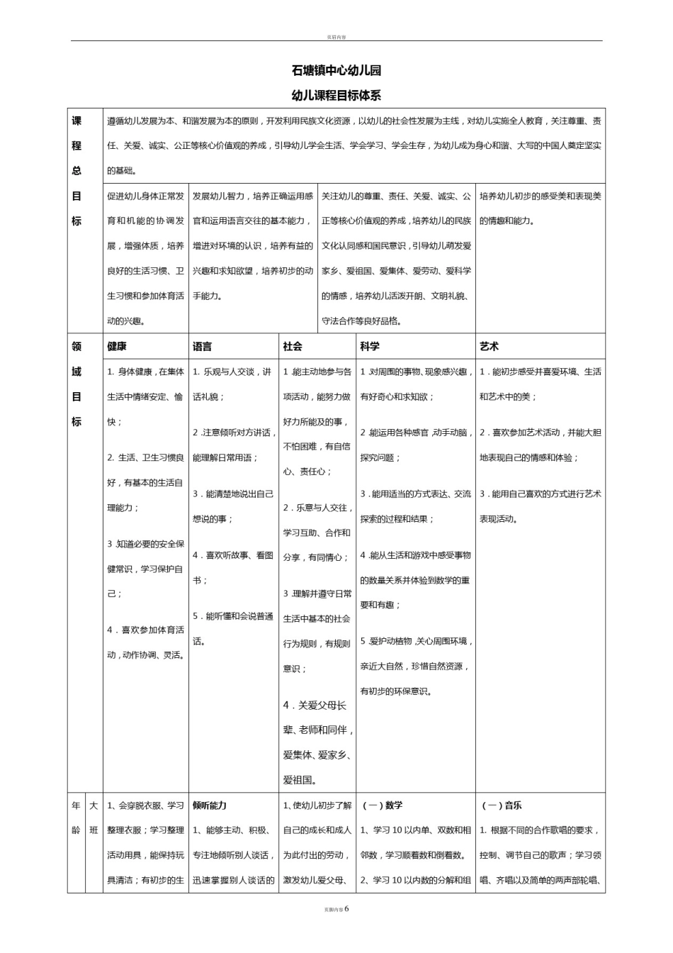 幼儿园课程目标体系16995_第1页