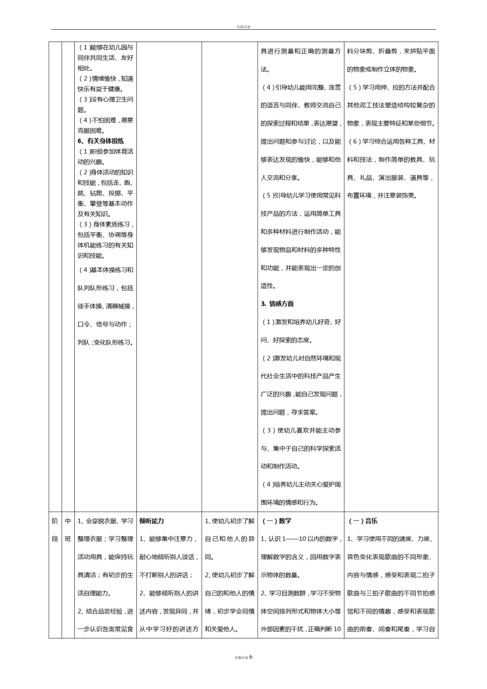 幼儿园课程目标体系16995_第3页