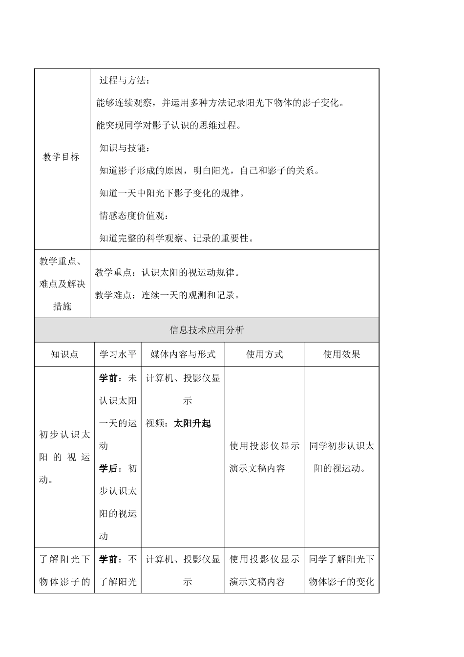 2024-2024年苏教版科学五上《太阳和影子》表格式教案_第2页