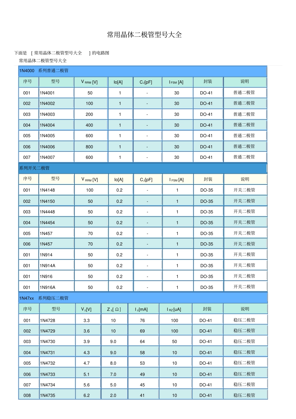常用晶体二极管型号大全52145_第1页