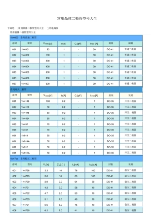 常用晶体二极管型号大全52145