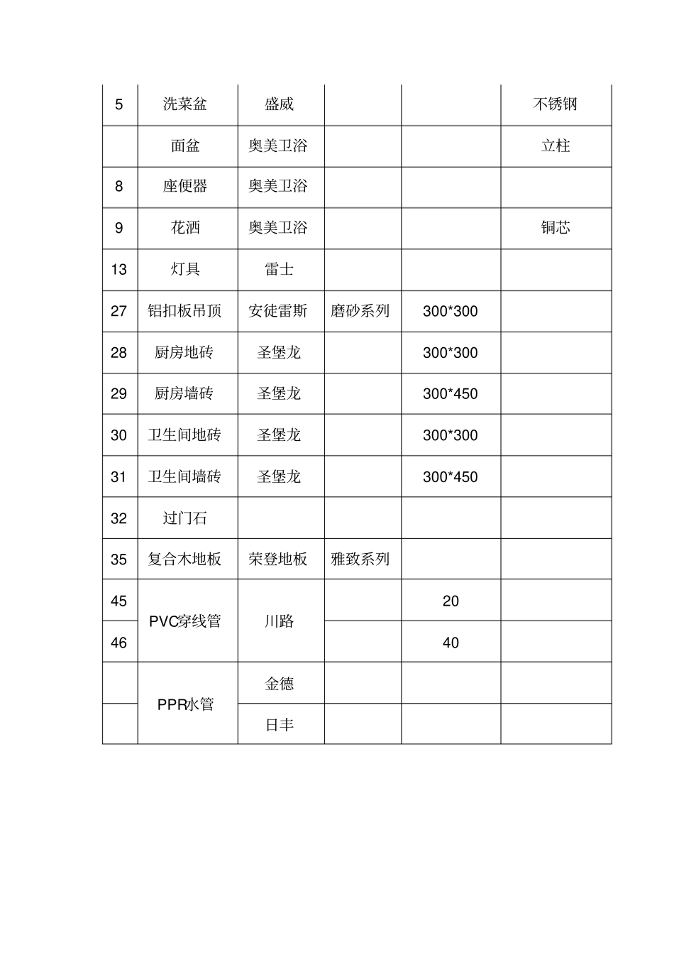 室内装修设计报价单_第2页
