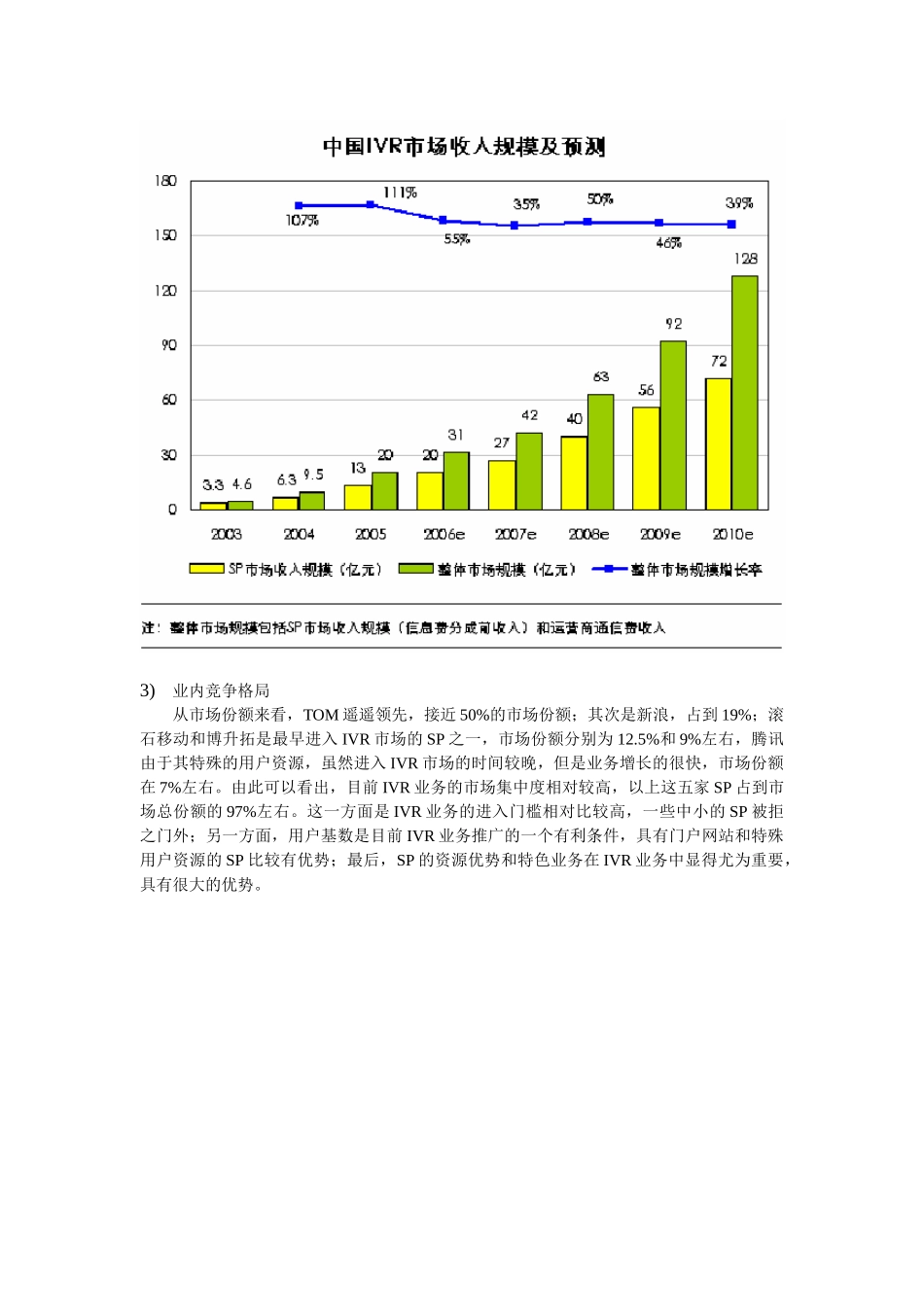 ivr业务市场分析报告（修订版）_第3页
