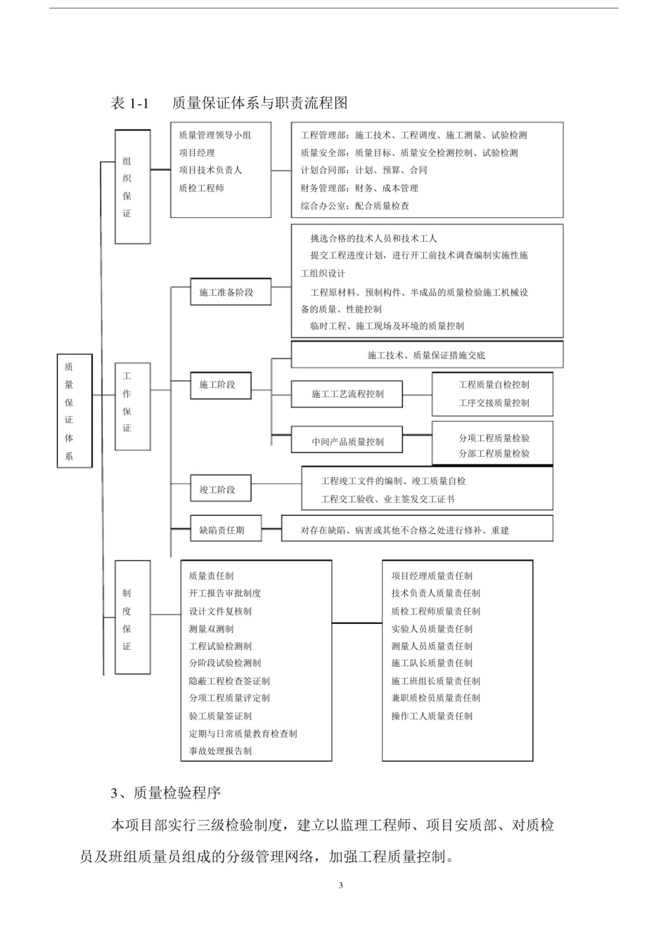 (完整版)质量保证体系及质量保证措施.docx_第3页