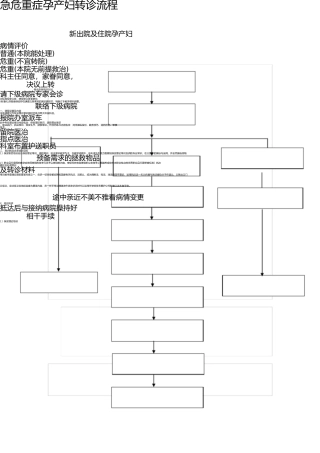 孕产妇转诊流程图 