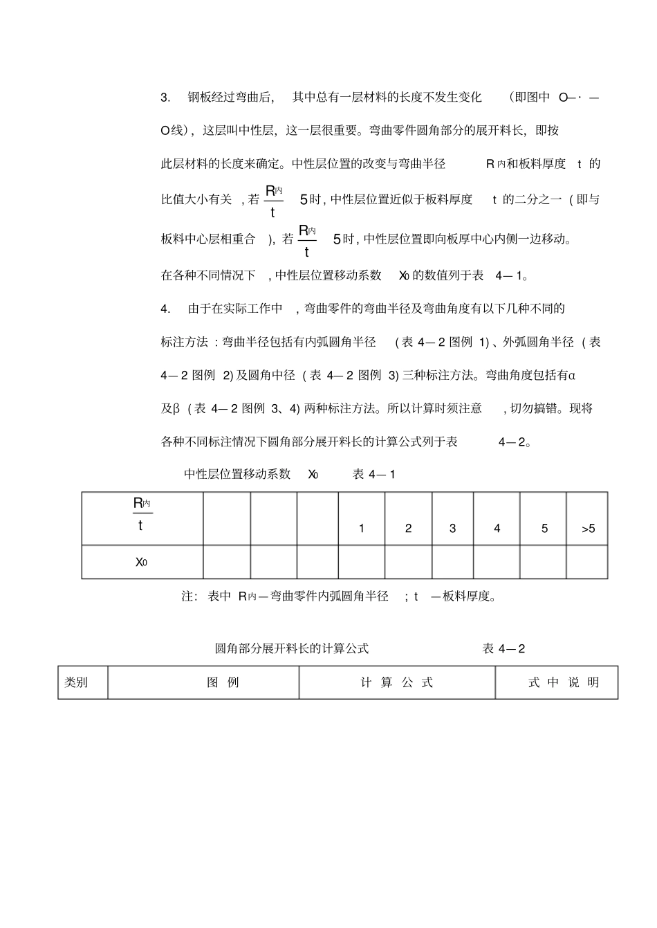 弯曲零件展开料长的计算_第2页