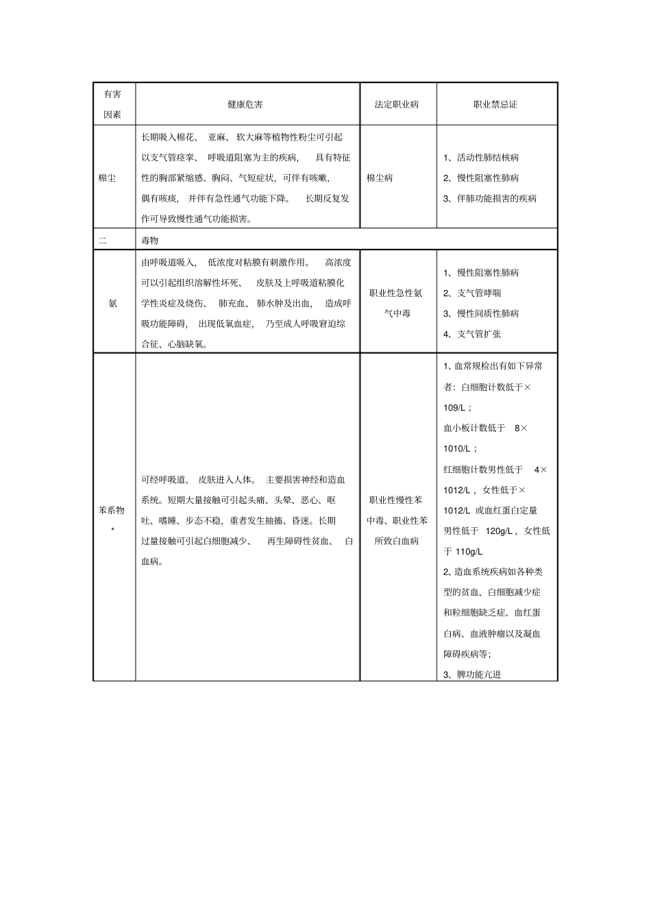 常见职业危害相应职业禁忌症_第2页