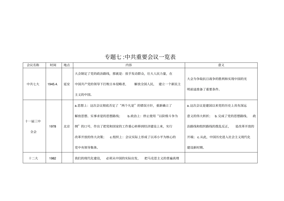 初中历史比较类_第1页