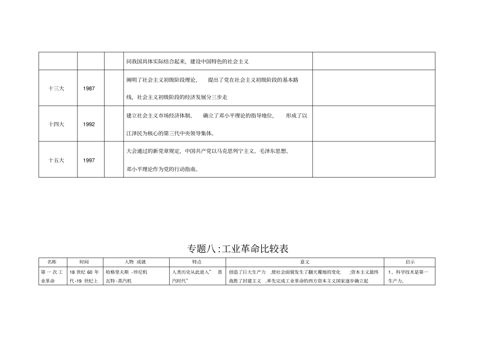 初中历史比较类_第2页