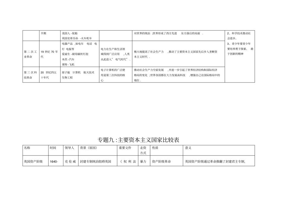 初中历史比较类_第3页