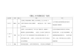 初中历史比较类