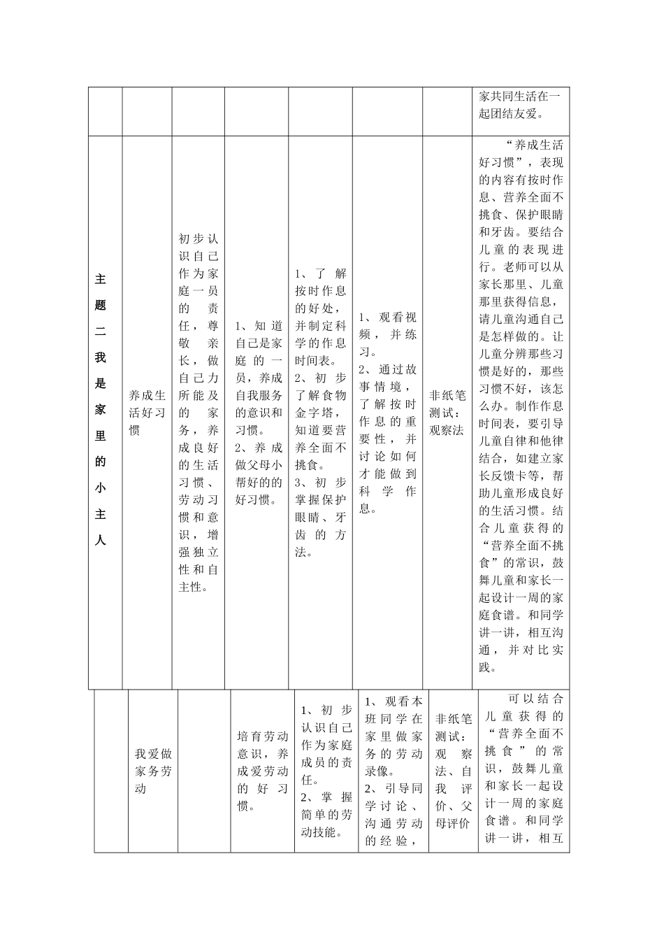 2024-2024年北师大版品德与生活一上《我爱我的家》学业评价标准设计_第2页