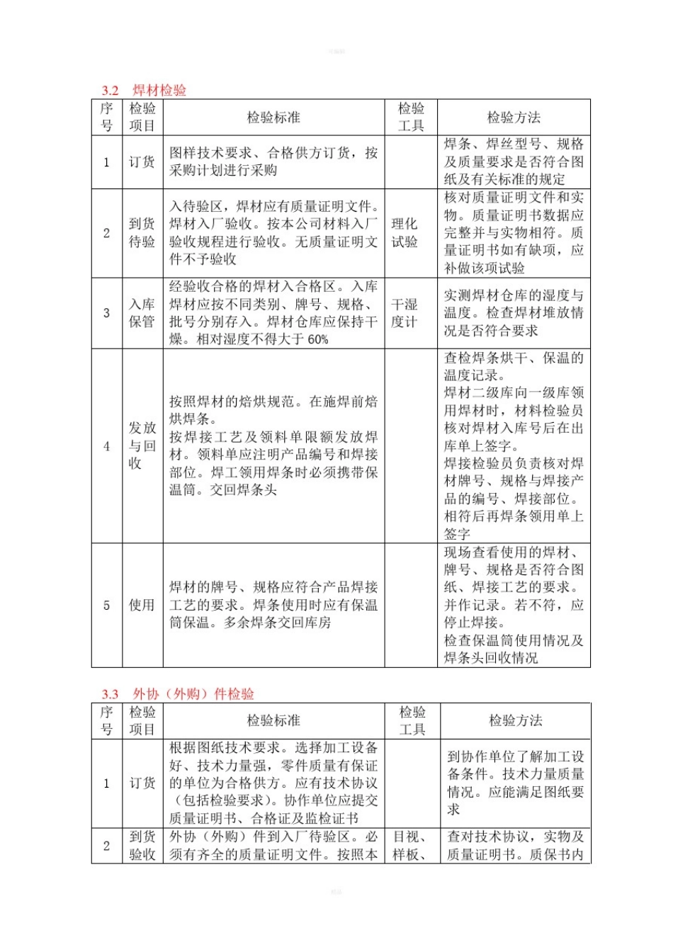 压力容器制造通用检验规程_第2页