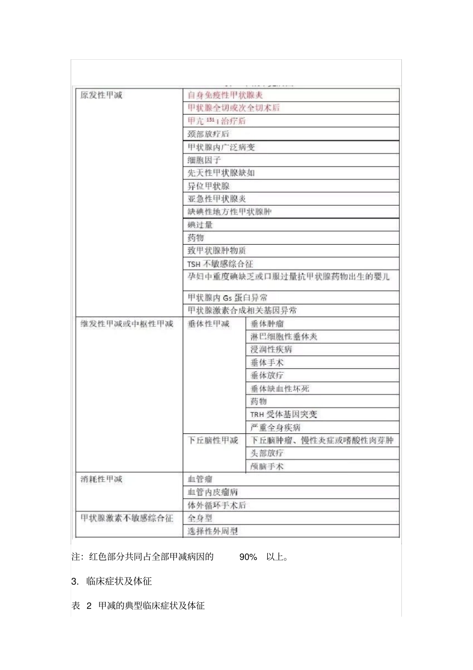 成人甲减诊治指南解读_第2页