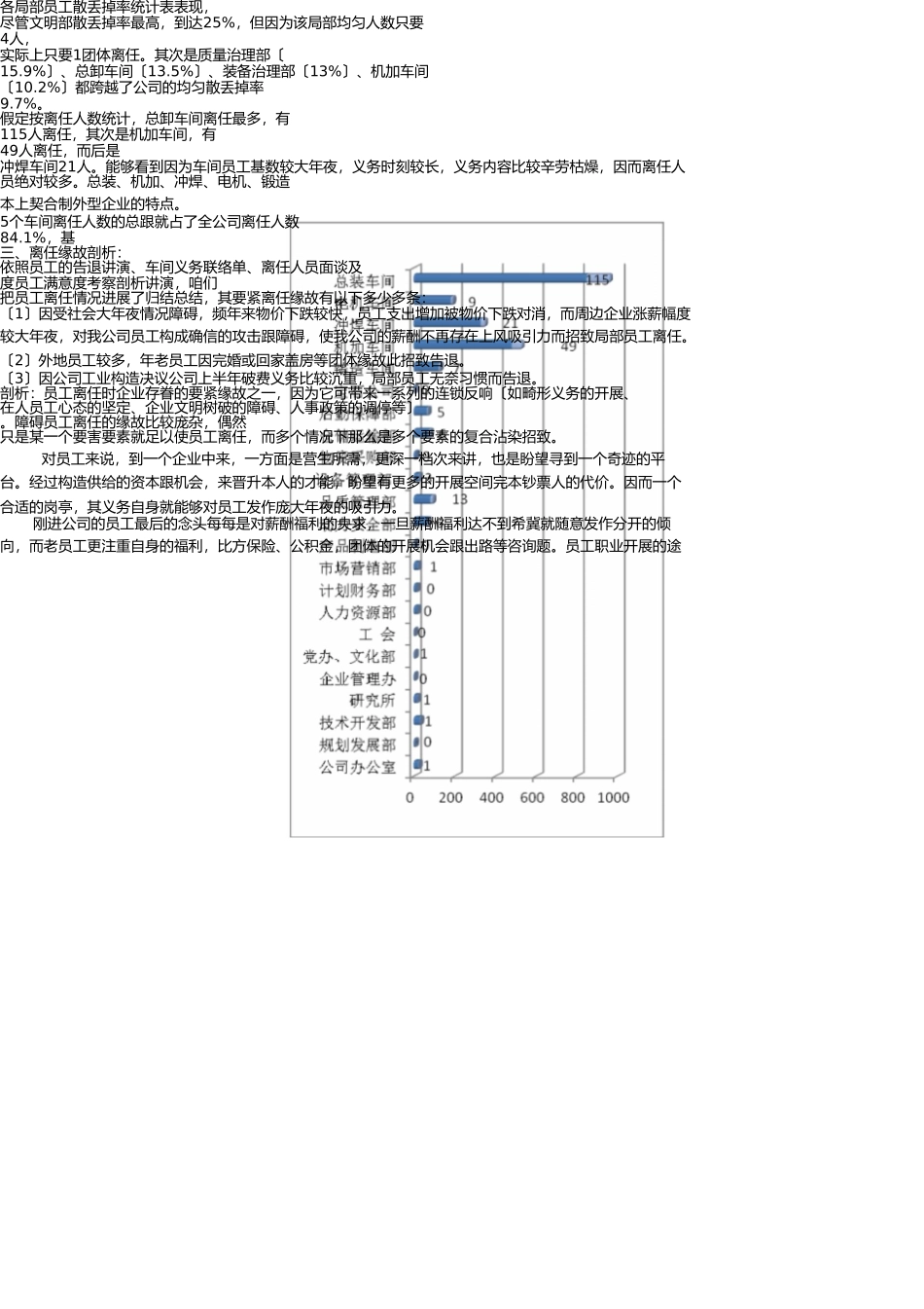 制造型企业员工流失率分析报告 _第2页