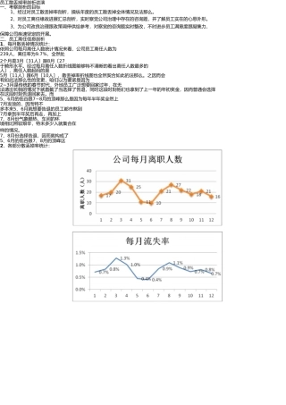 制造型企业员工流失率分析报告 