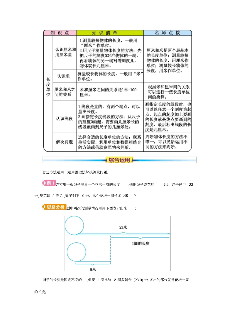 人教版二年级数学上册第九单元总复习课程概述与课时安排_第2页