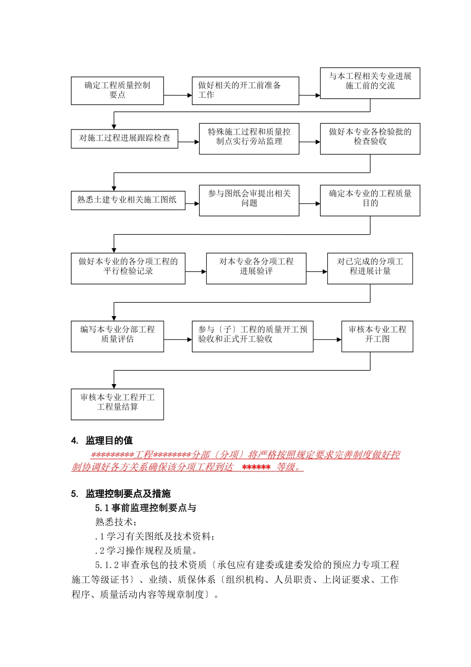 预应力结构工程监理实施细则_第3页