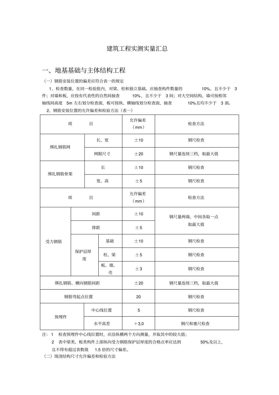 实测实量汇总资料(1)_第1页