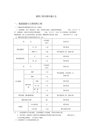 实测实量汇总资料(1)